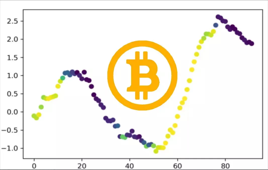 Bitcoin logo infront of the MLFinLab trend scanning regression output chart